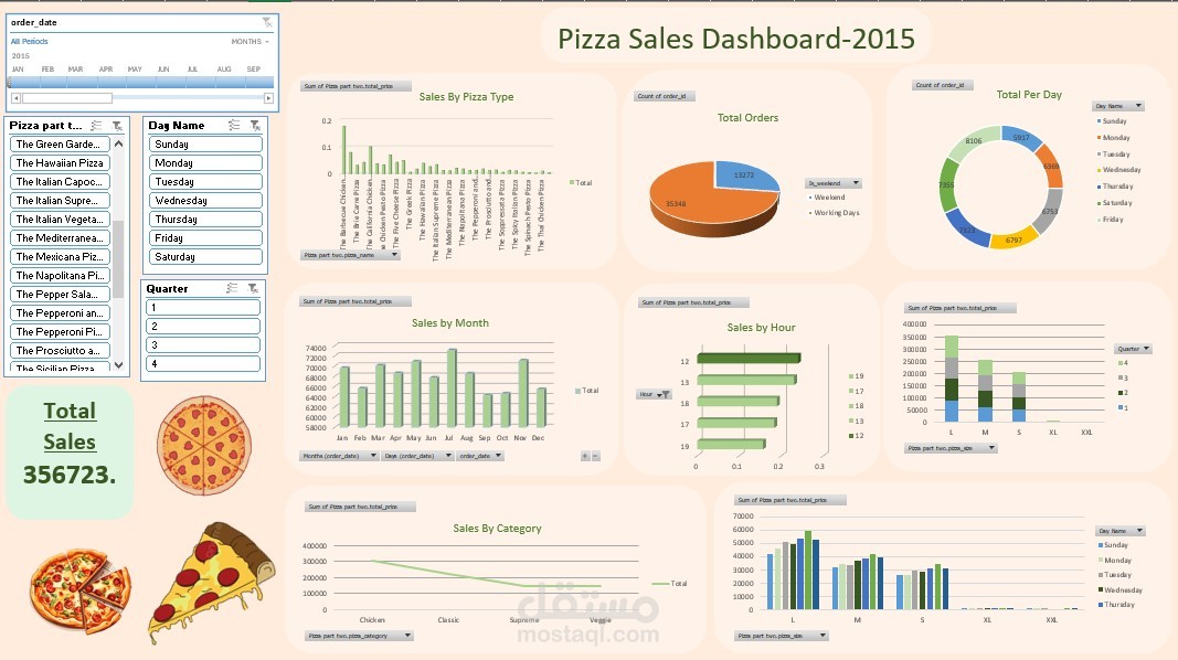 Excel Dashboard