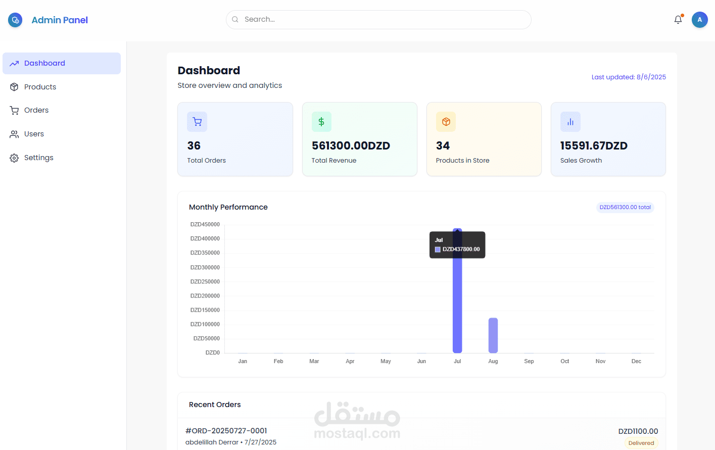 نظام إدارة متجر إلكتروني احترافي (Ecommerce Management System)