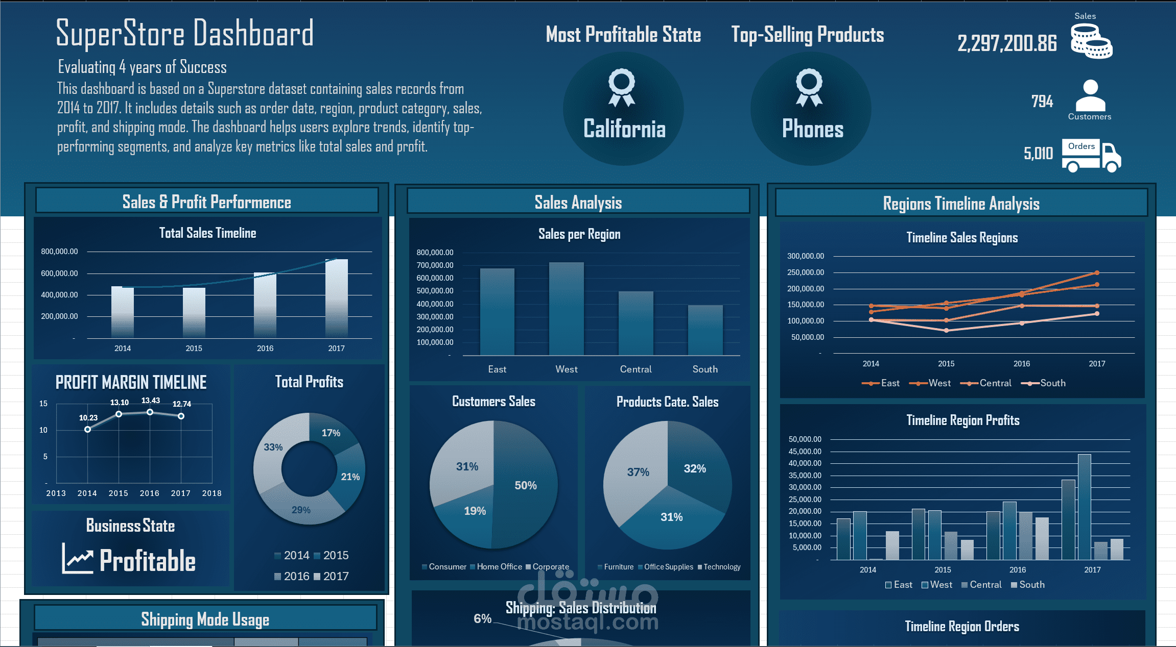 Excel Dashboard using formulas