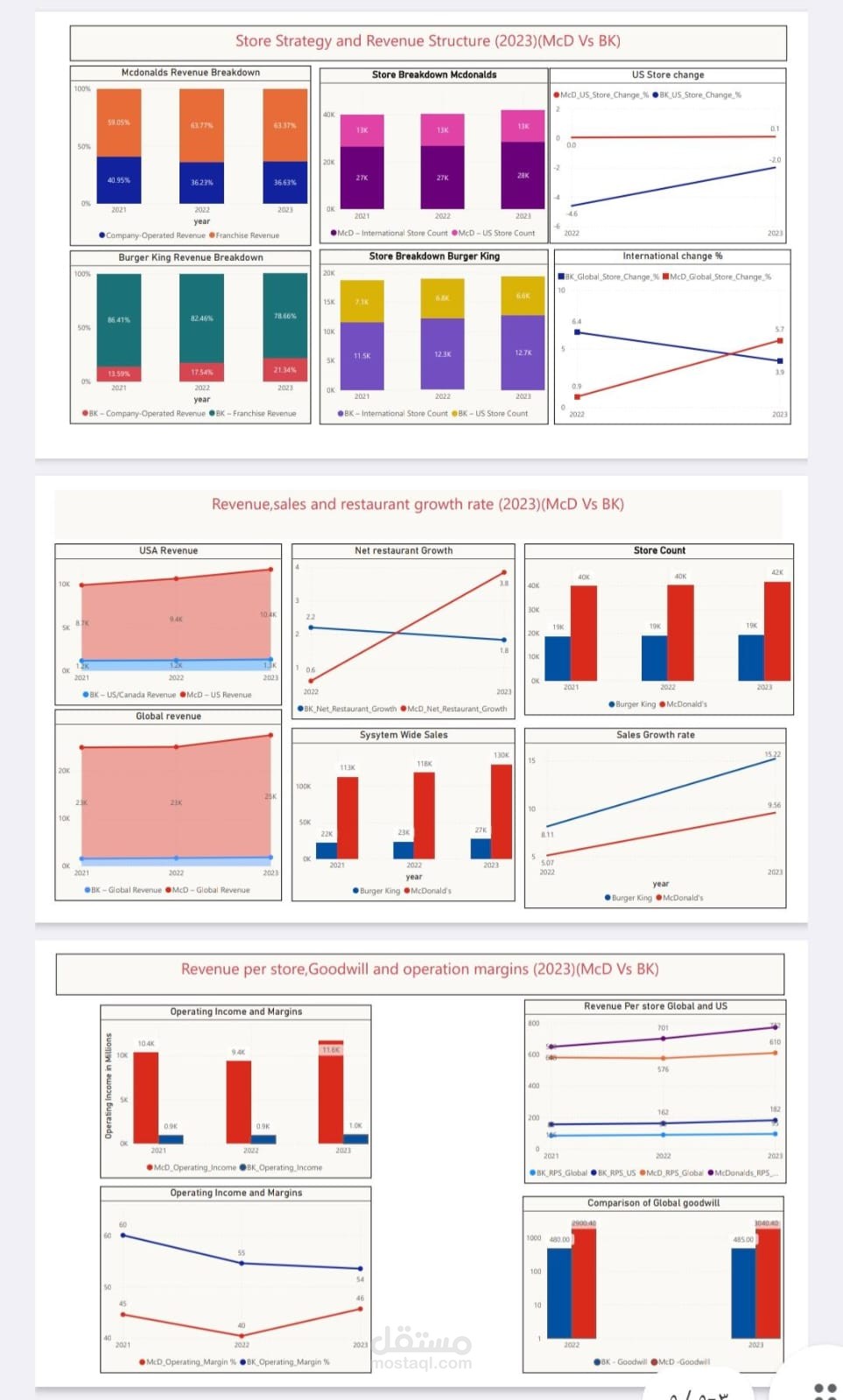 making compare between mac and bk