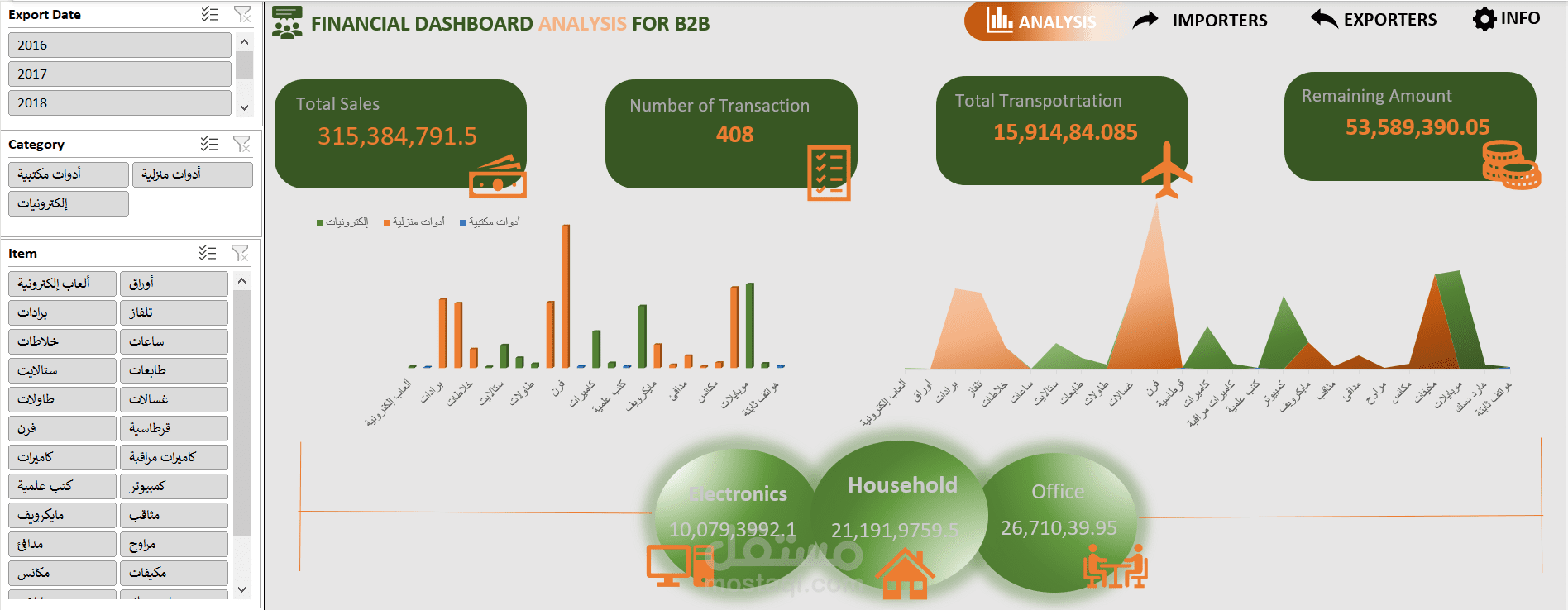 Dashboard for B2B Import and Export Company داش بورد لشركة B2B للاستيراد والتصدير