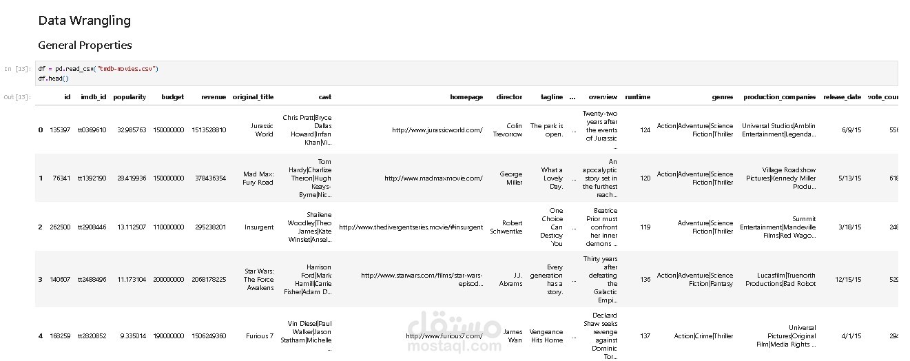Movies Data Set