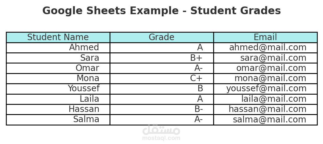 تنظيم بيانات باستخدام Google Sheets