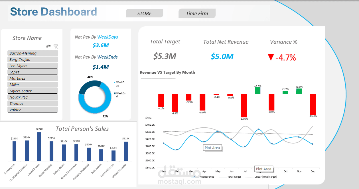 Excel Sales Dashboard