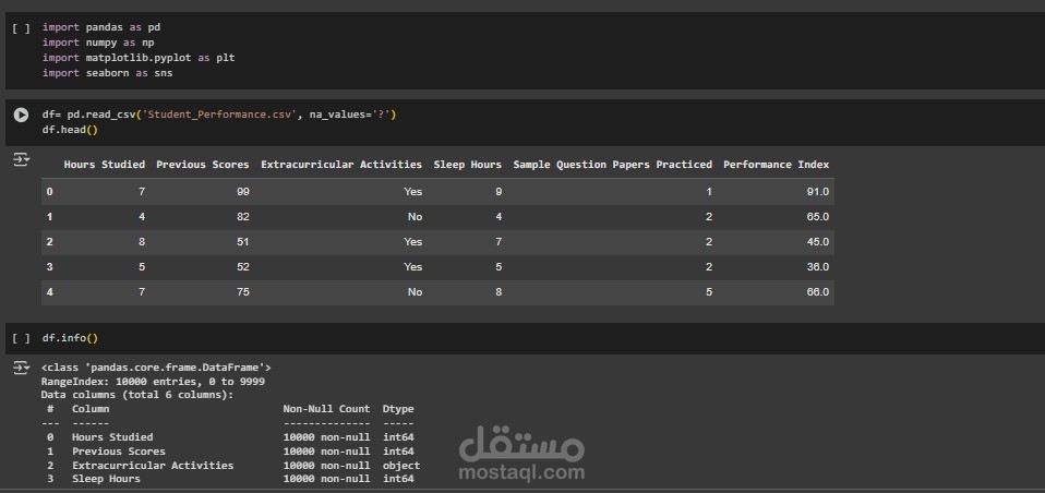 Student Performance cleaning and EDA with Python