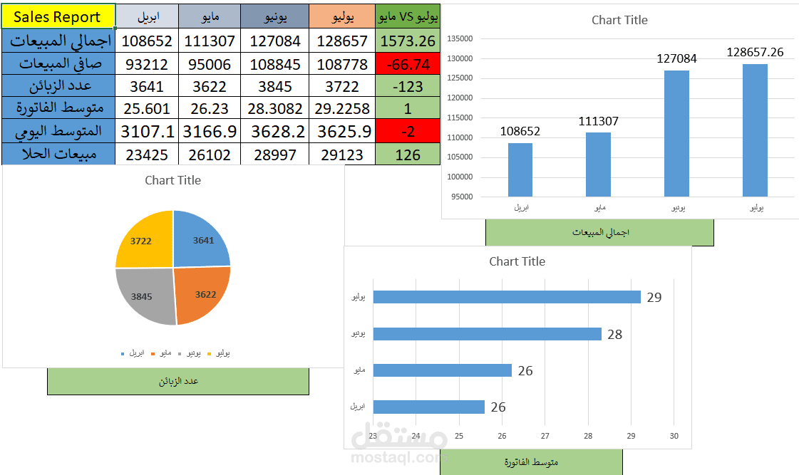 monthly sales report