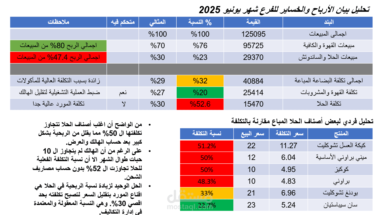 data analysis for P&L statement