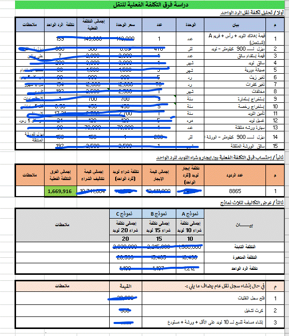 دراسة فرق تكلفة الرد الواحد للنقل  بين الشراء والايجار