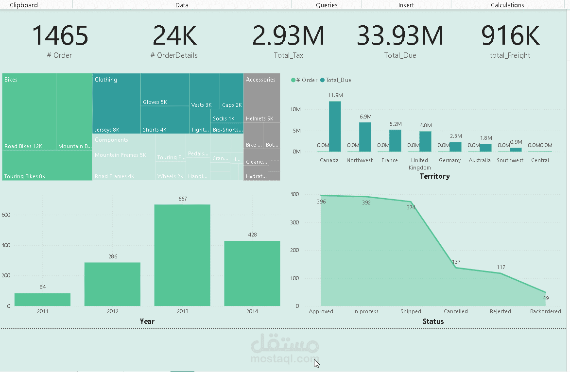 Sales Data Analysis