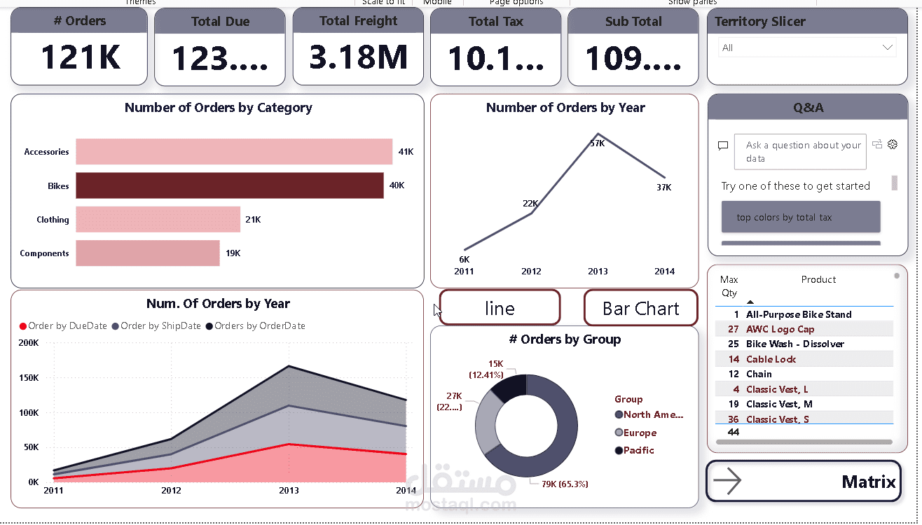 SQL Data Extraction & Reporting