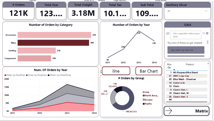 SQL Data Extraction & Reporting