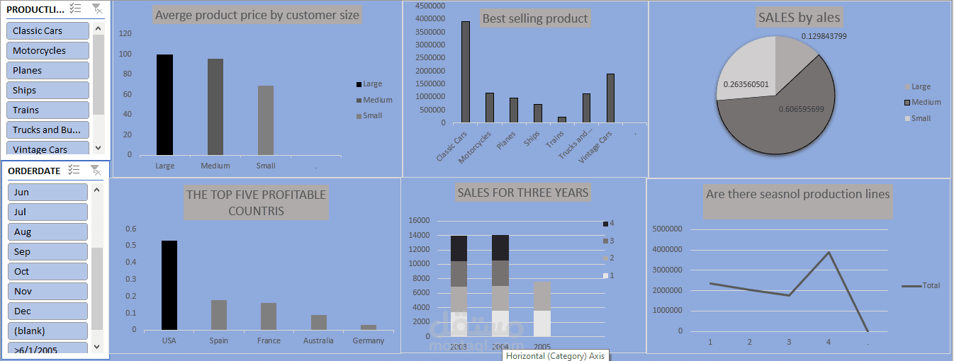 Excel Dashboard لعرض وتحليل البيانات