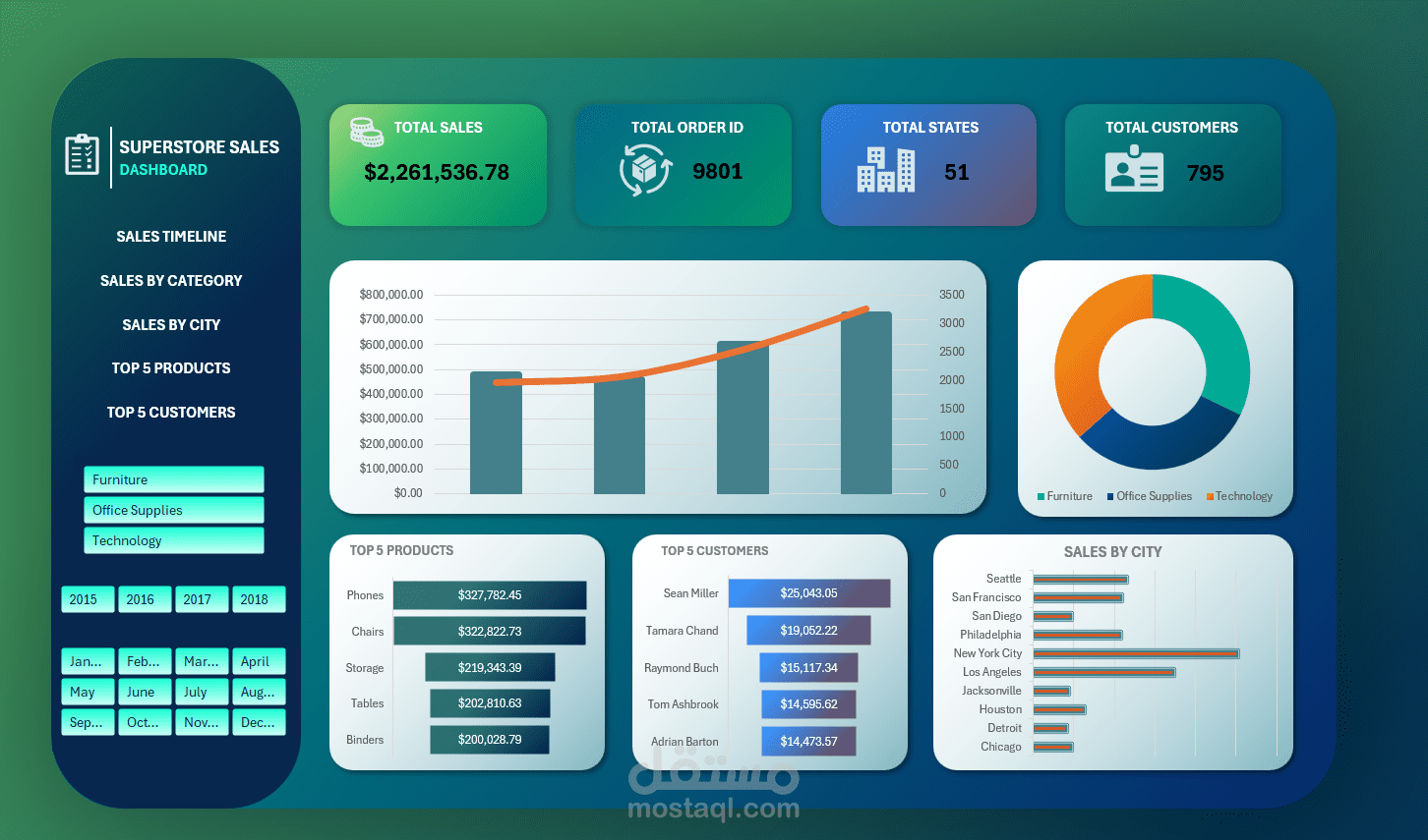 Global Superstore Dashboard