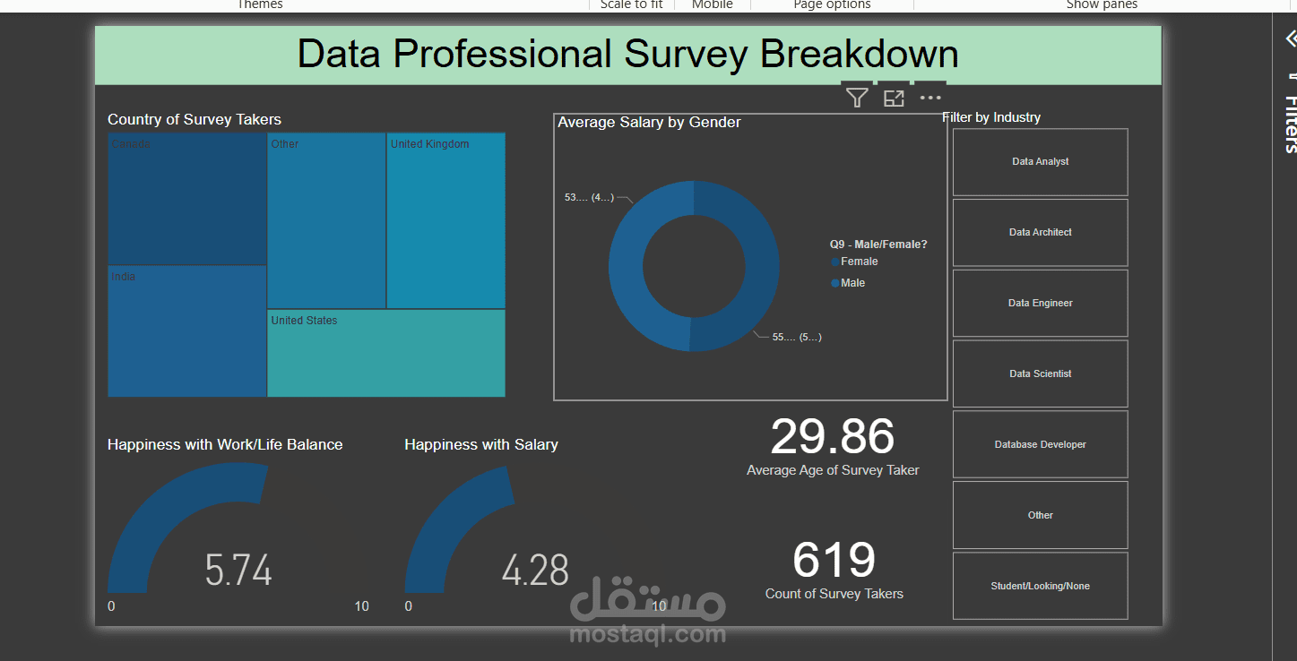 Data provincial survey breakdown