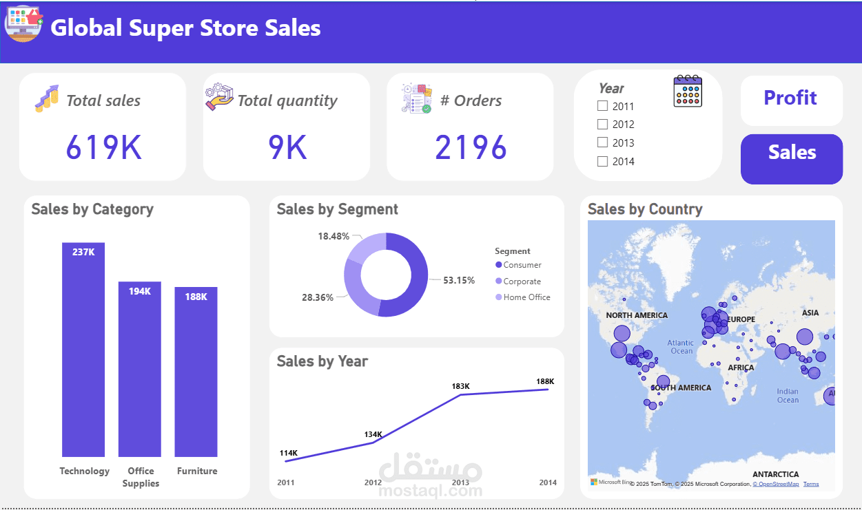 مشروع في Power BI: من الملخص العام إلى التفاصيل باستخدام Drill-Through