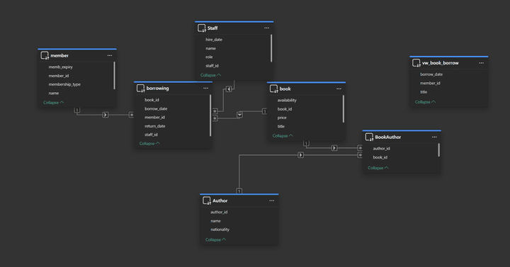 داشبورد تفاعليه لمكتبه من SQL إلى Power BI