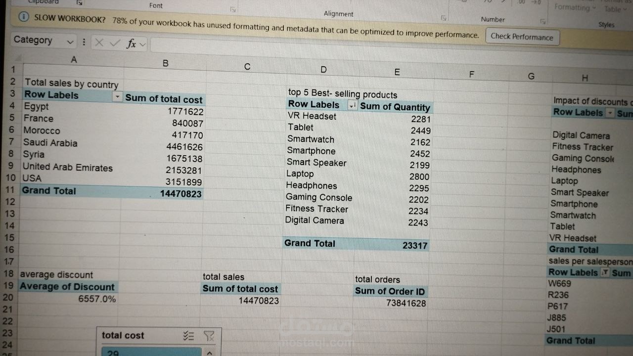 تحليل بيانات بال pivot tables