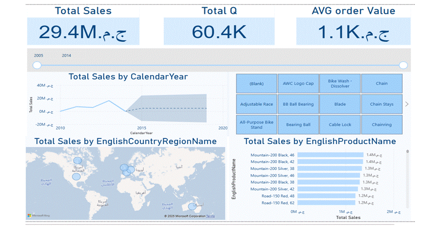 انشاء لوحة تحكم باستخدام power bi