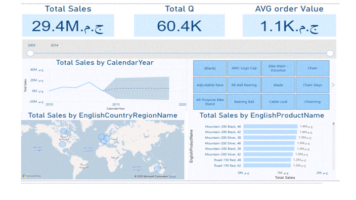 انشاء لوحة تحكم باستخدام power bi
