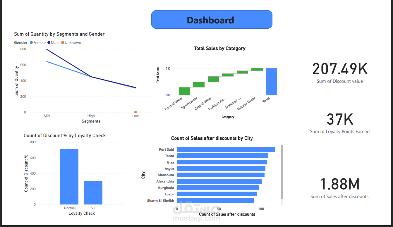 Clothes Dashboard by Power BI