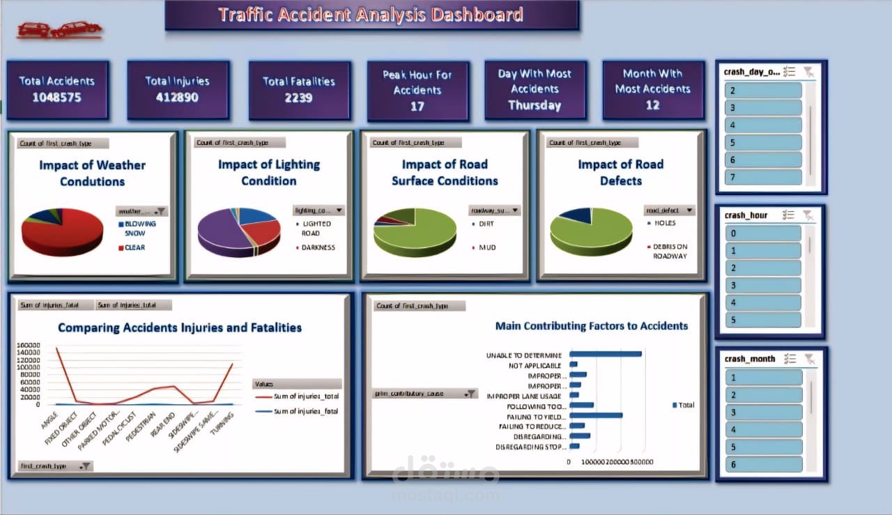 Traffic Accident Analysis Dashboard