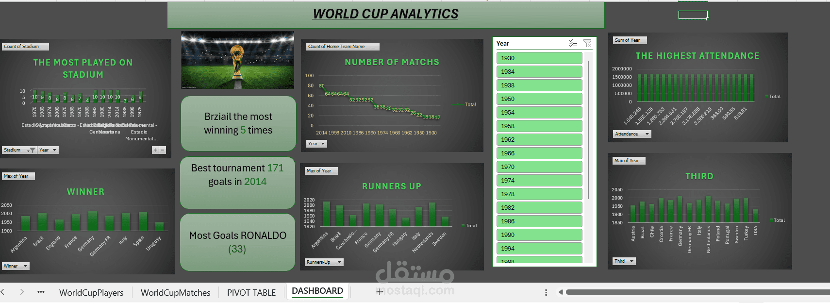 تحليل بيانات كأس العالم FIFA باستخدام Excel