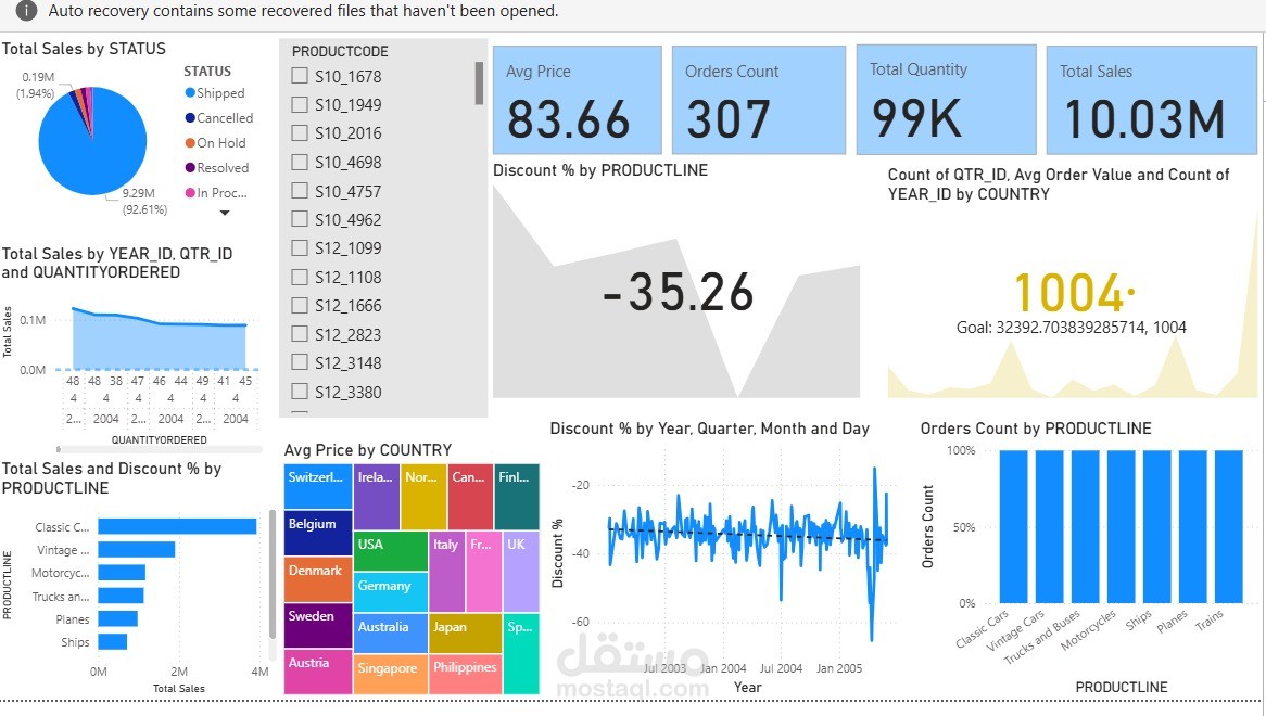 Sales data Project
