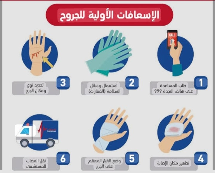 الاسعافات الاوليه للجروح
