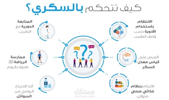 العنايه بمرضي السكر
