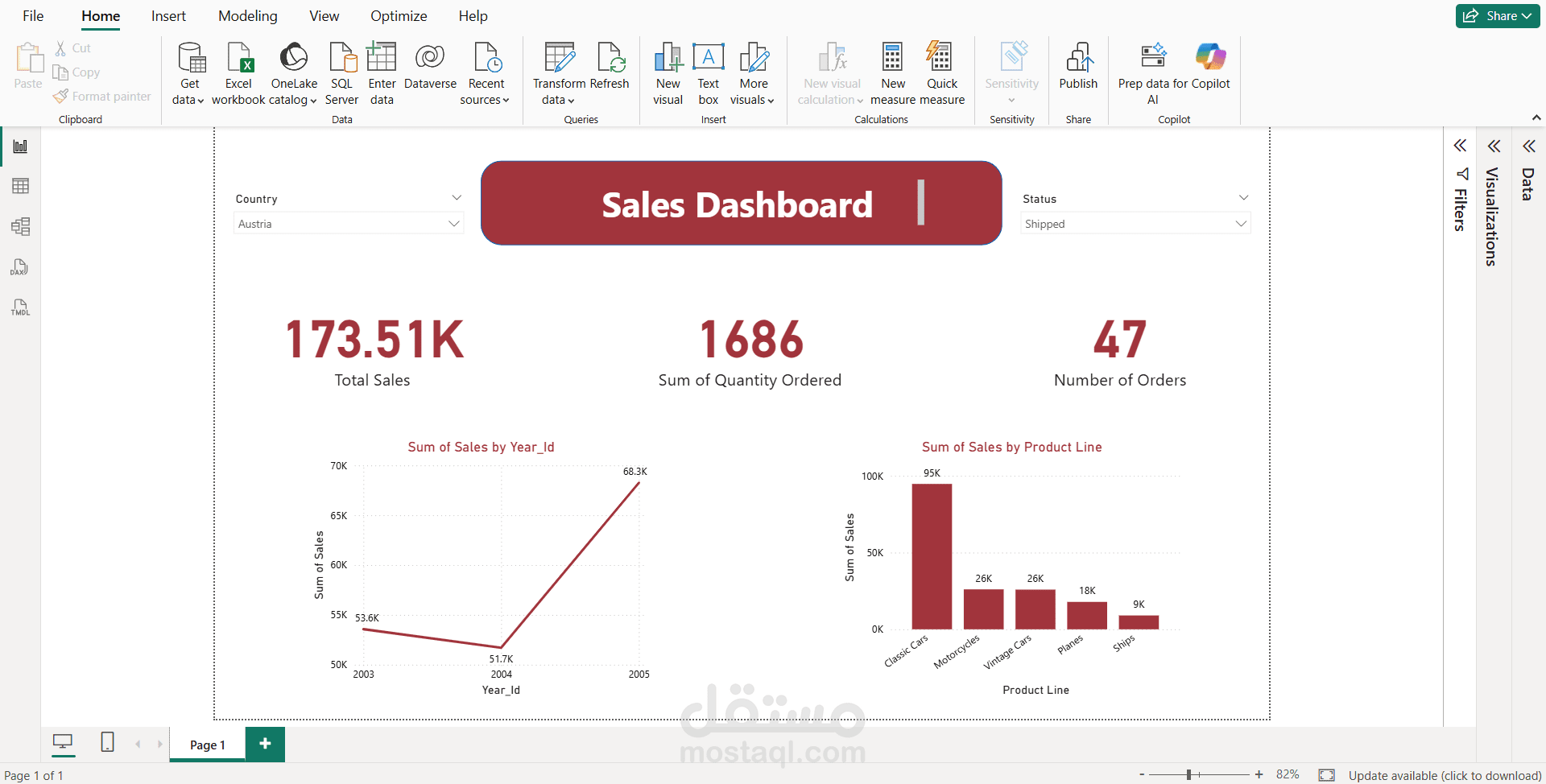 Sales Dashboard