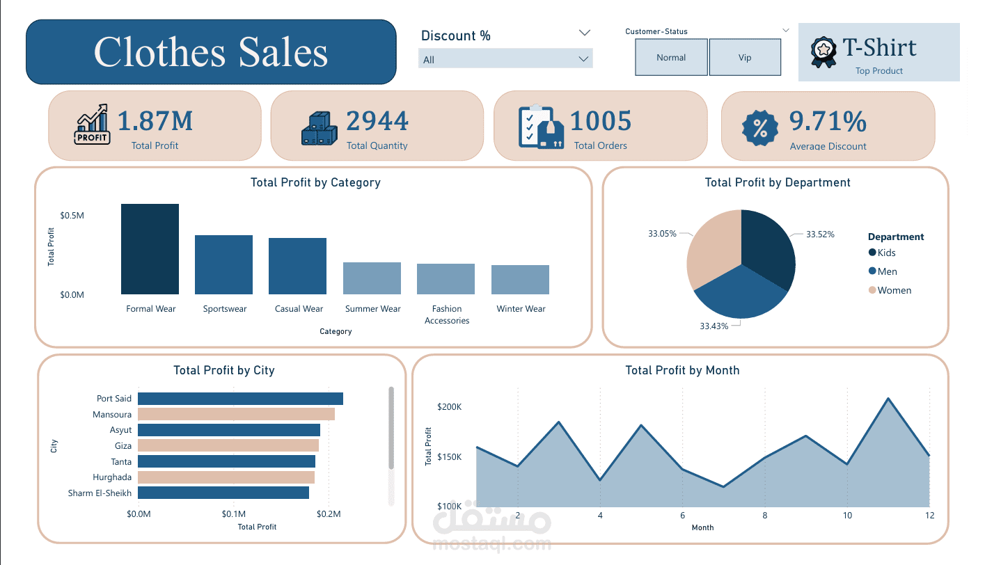 Clothes Dashboard