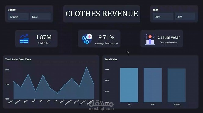 Interactive Clothing Revenue Dashboard