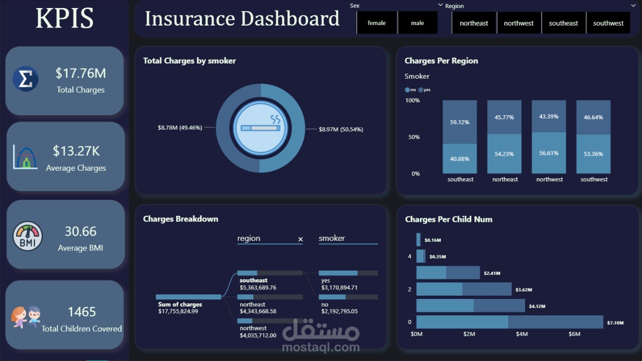 لوحة معلومات تفاعلية لتحليل بيانات التأمين (Insurance Dashboard)