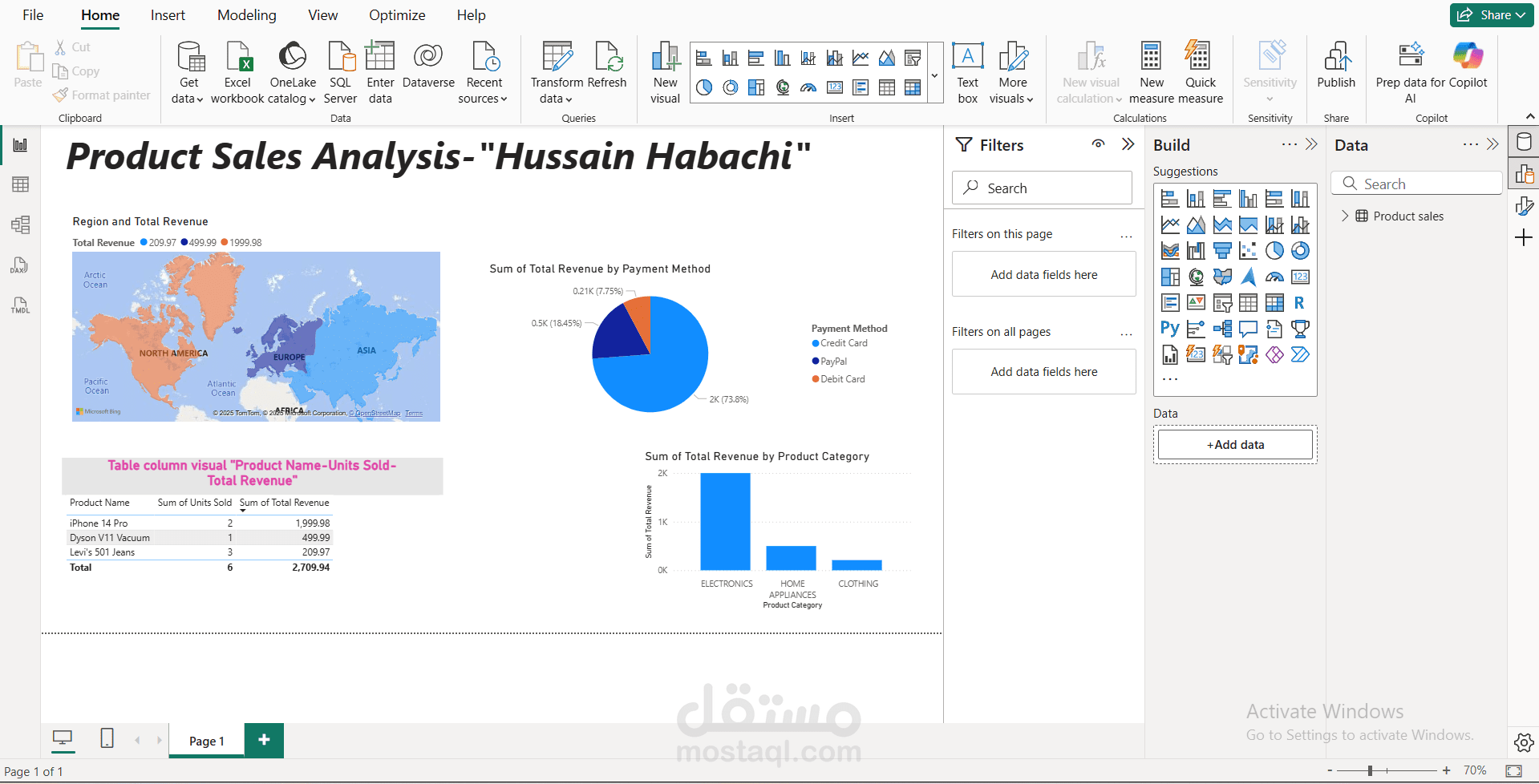 Retail Sales Data Cleaning & Simple Dashboard