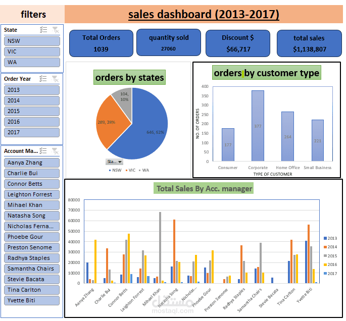 sales dashboard task1