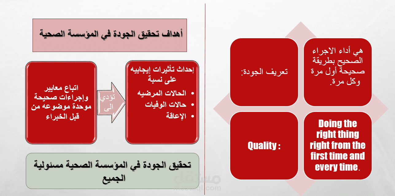استخدام powerpoint في انشاء عروض تقديمية