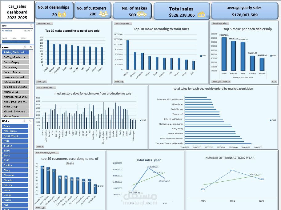 car sales