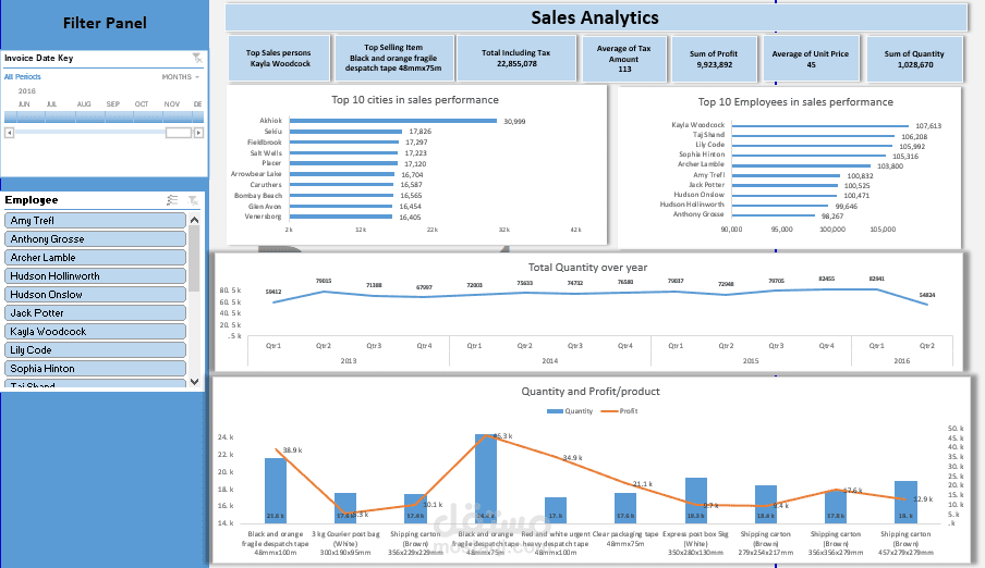 Sales Analytics