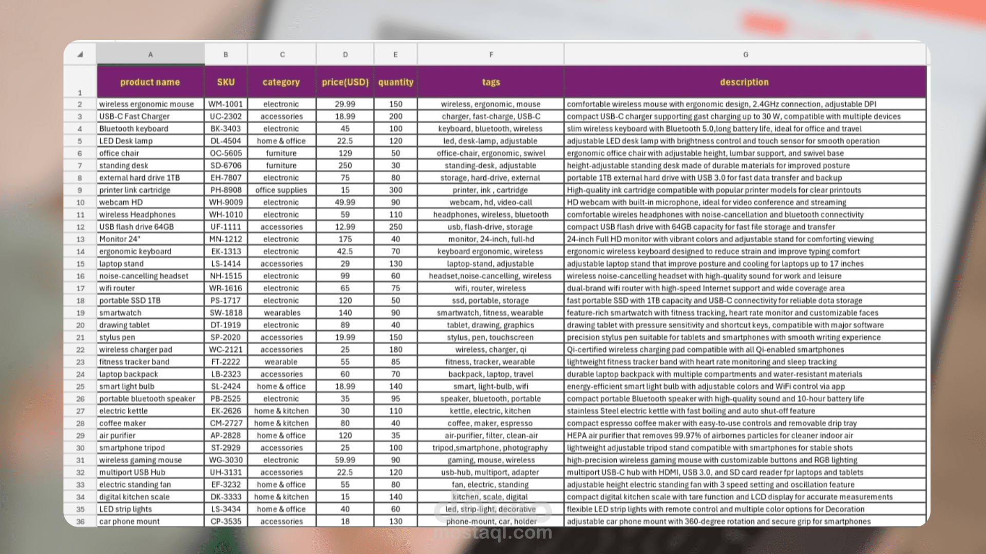 E-Commerce Data Entry