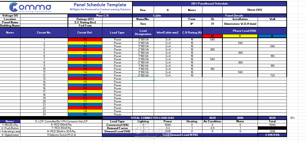 جدول توزيع أحمال كهربائية (Panel Schedule) لمبنى إداري