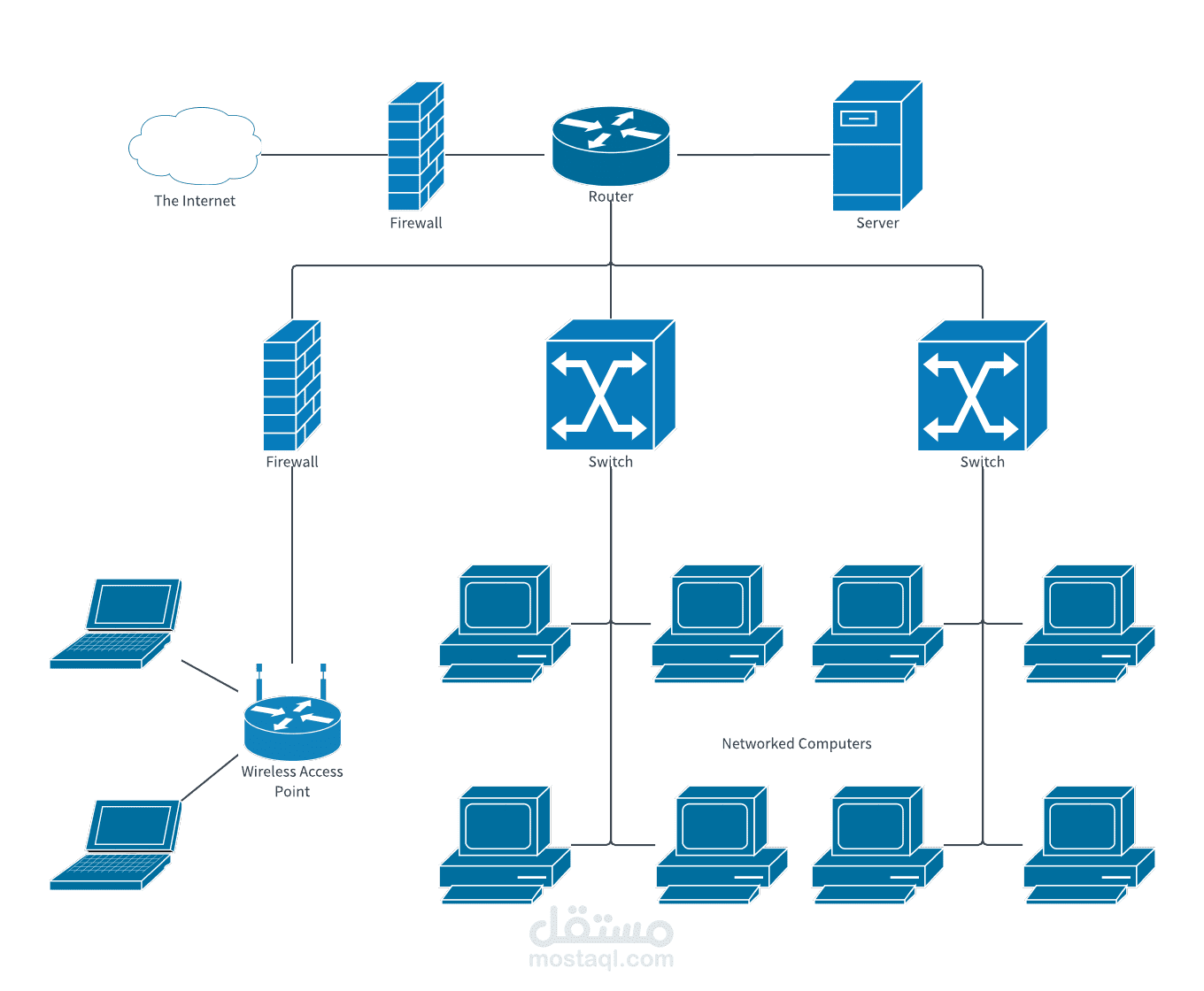 Network Security Assessment & Hardening