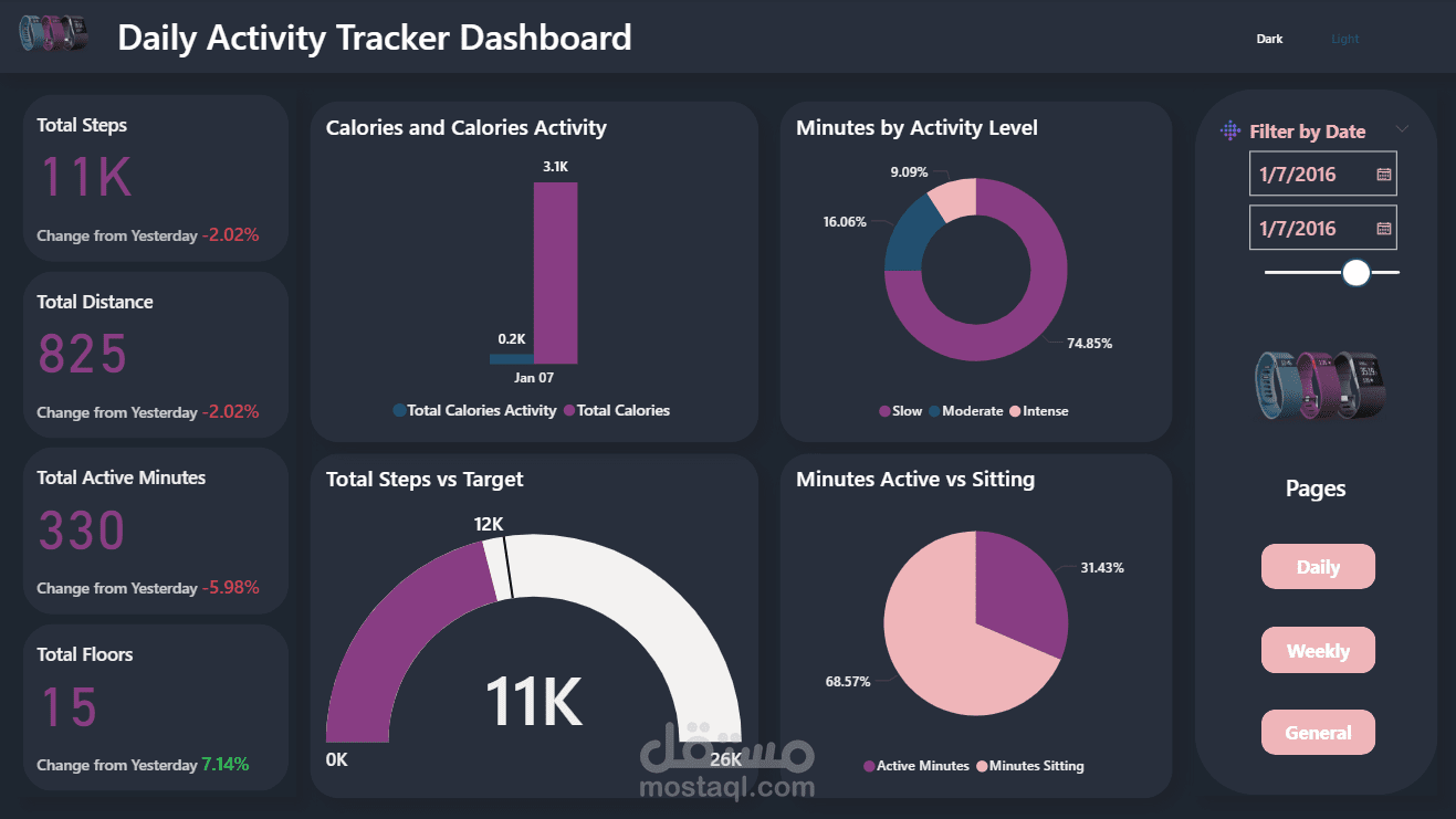 FitBit Tracker Dashboard