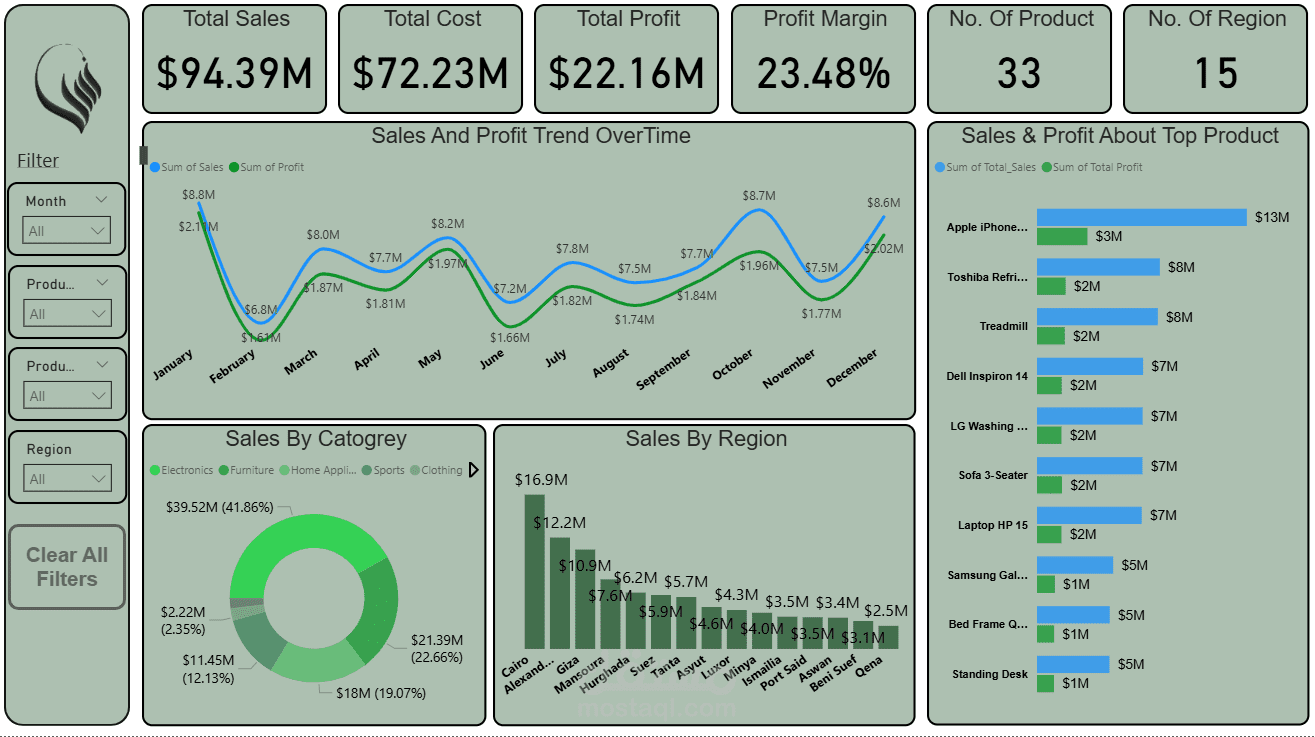 Sales_Performance