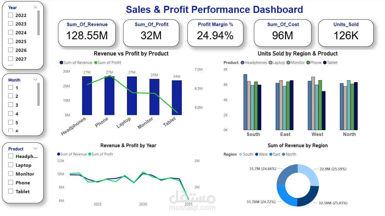Sales_Performance