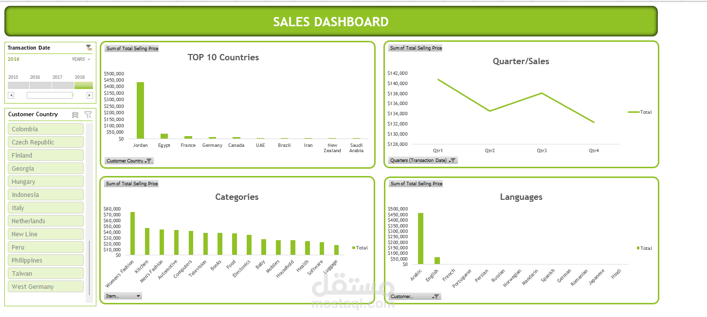 Interactive Dashboard on Excel #3
