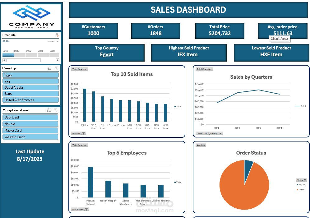 Interactive Dashboard on Excel #2