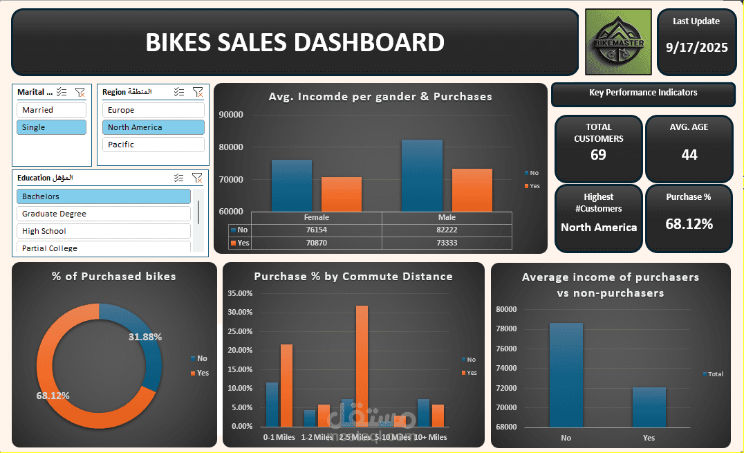 Interactive Dashboard on Excel #1