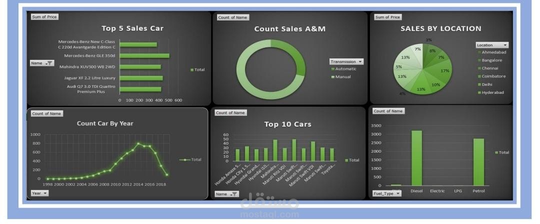 Car Sales Dashboard