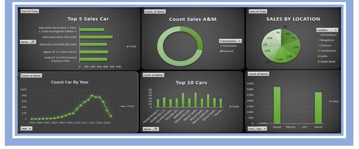 Car Sales Dashboard