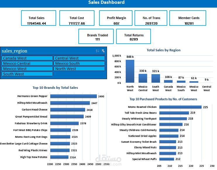 لوحة تحكم مبيعات شاملة: تحليل الأداء حسب المناطق والمنتجات (Professional Sales Dashboard: Comprehensive Performance Analysis by Region and Product)